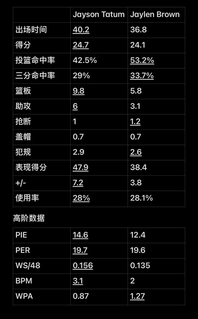 复制性