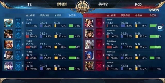 从管理维度